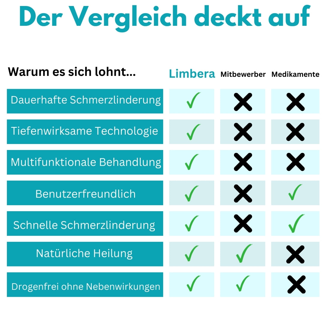 Knieschmerz lindern - Das 4 in 1 Therapiegerät